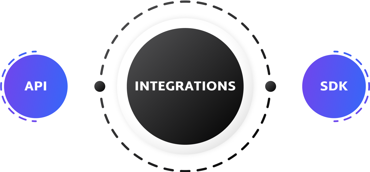 api_and_sdk
