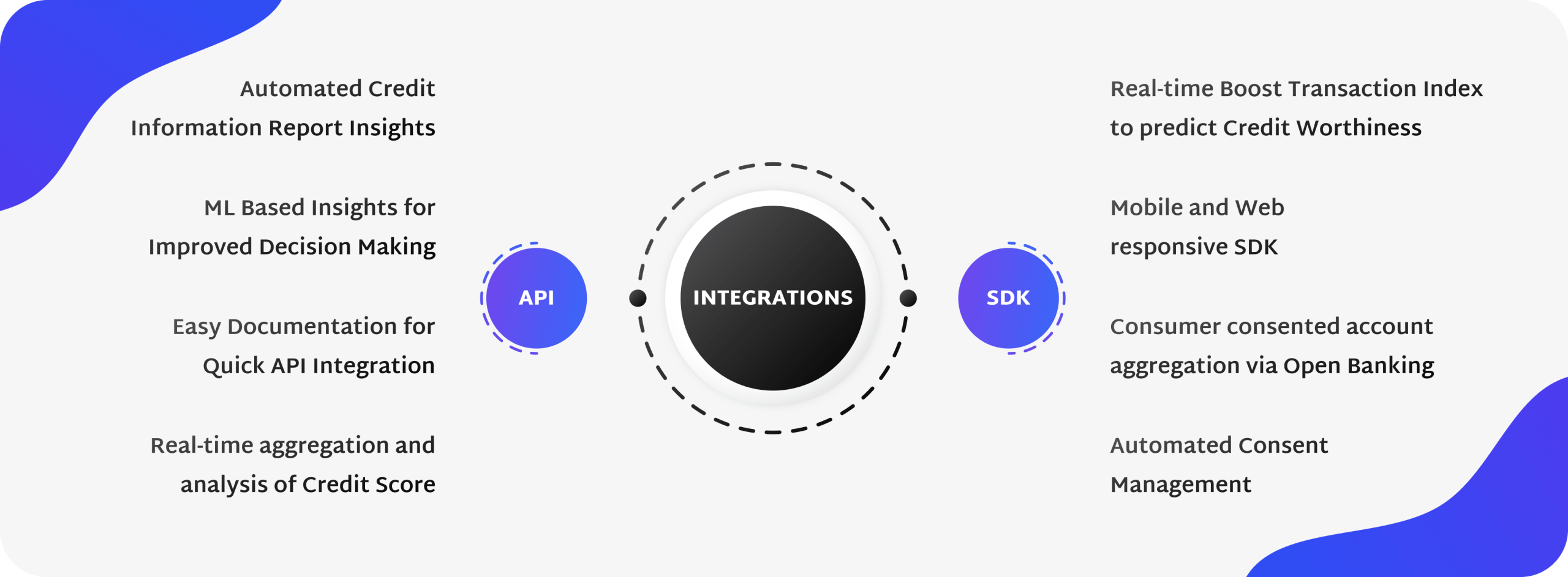 APIs and SDK