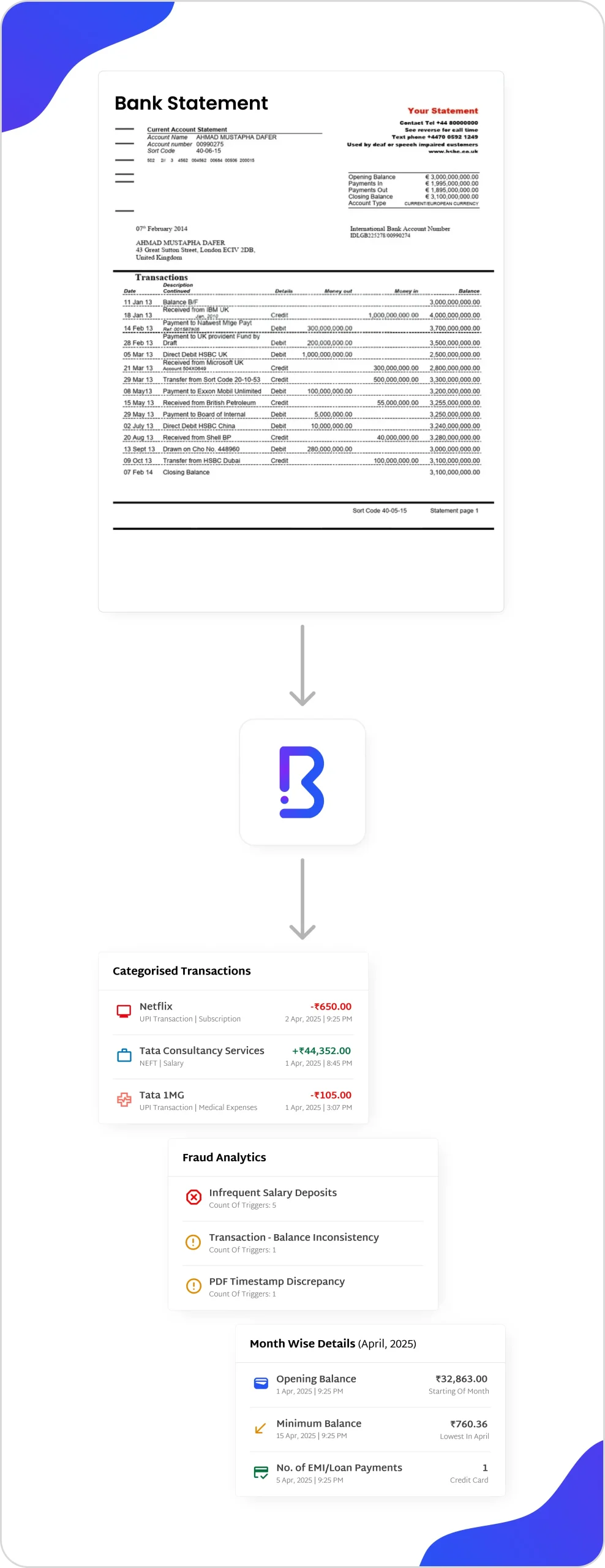 Advanced Document AI