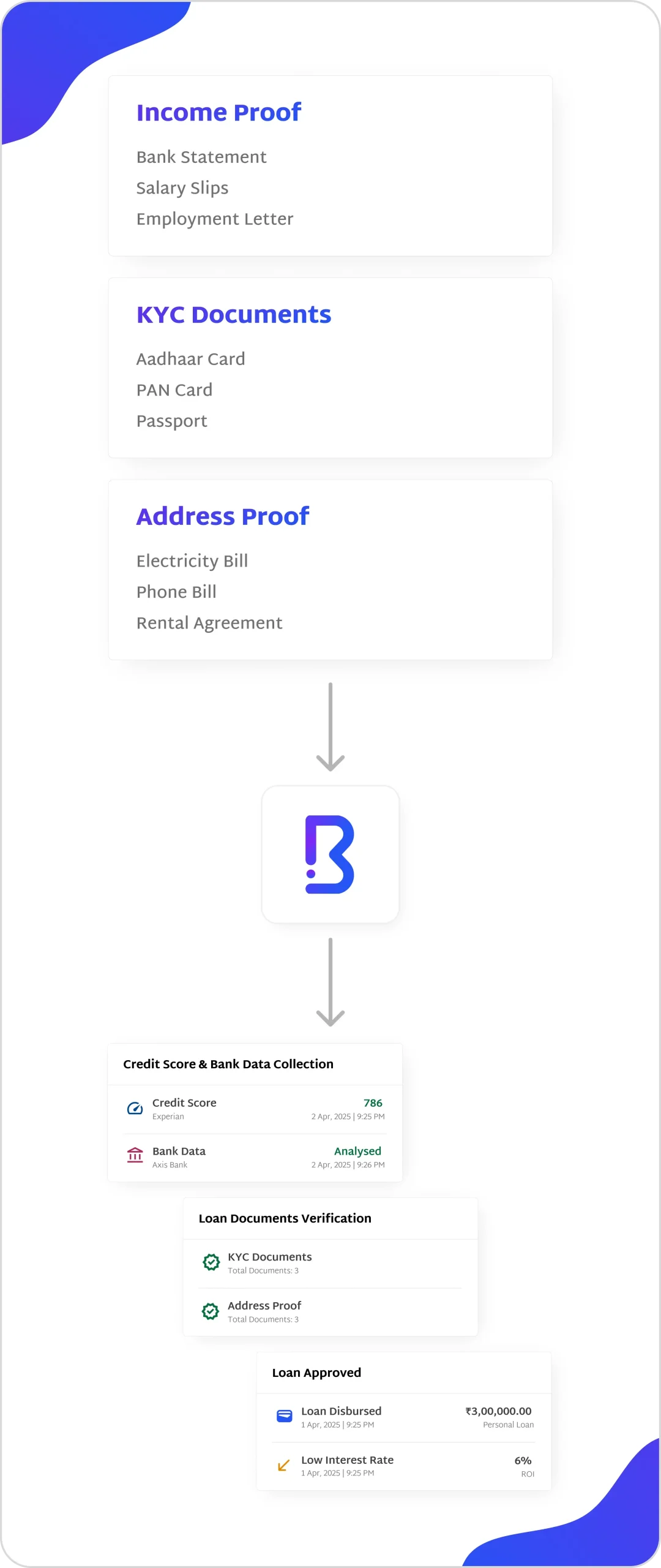 AI Lending Agent