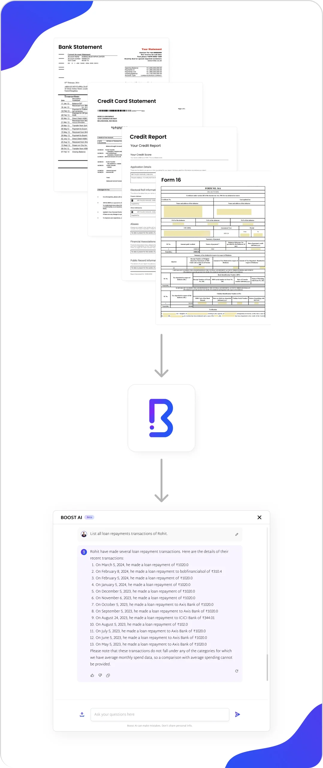 Generative AI