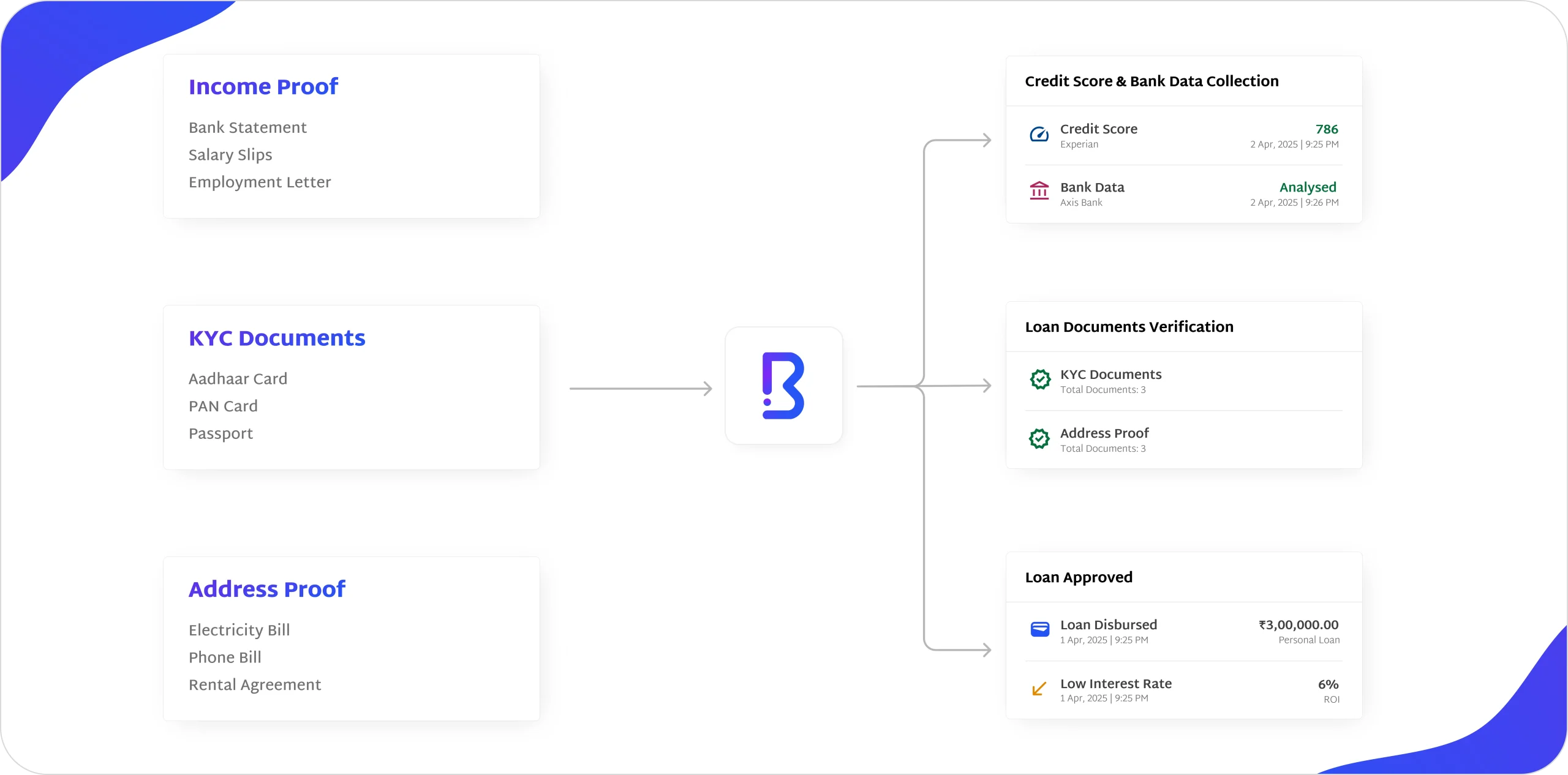 AI Lending Agent