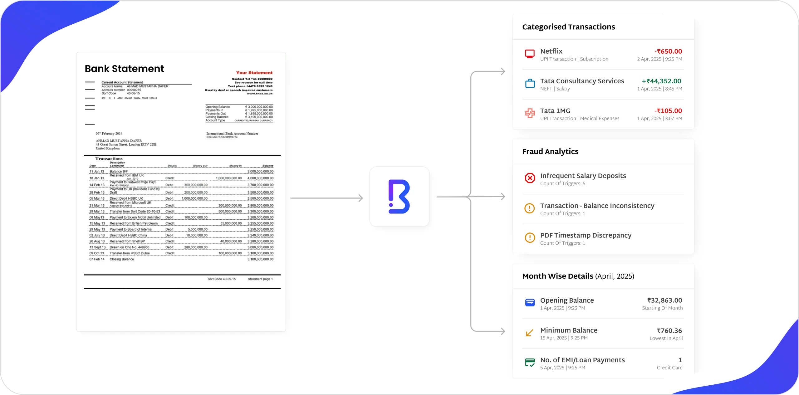 Advance Document AI